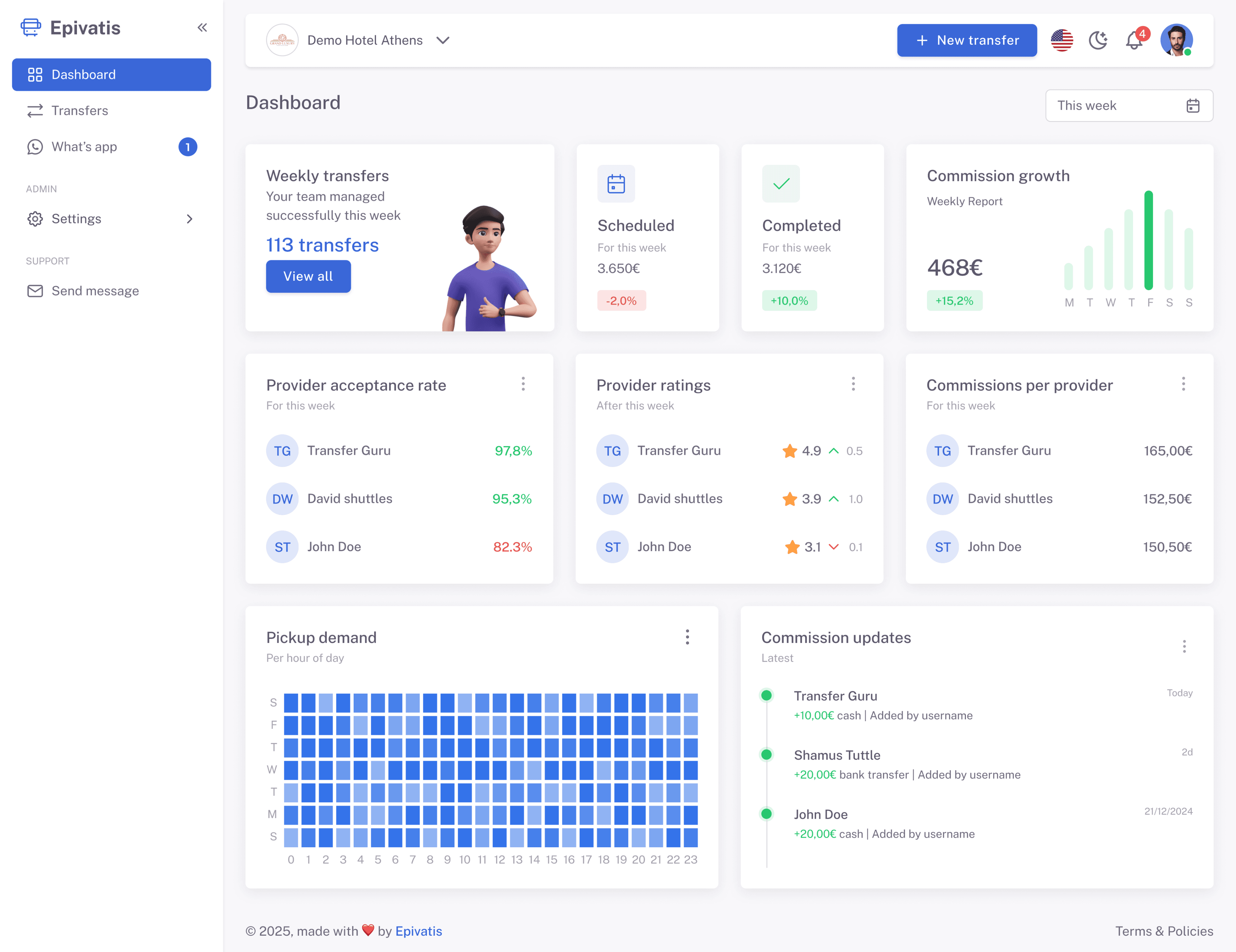Epivatis dashboard preview